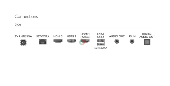 Philips 65 inch 4K UHD LED, Smart Google TV