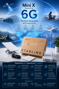 Starlink Mini X Router
